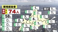 変異ウイルス疑い札幌で22人 北海道 新型コロナ 74人感染 1人死…