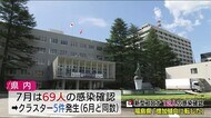 下げ止まりから増加傾向に《7月5日発表分・福島県・新型コロナまとめ》7月はこれまで5件のクラスター