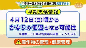 【ただいま天気 4/7 】春は一旦お休み? 気象庁が早期天候情報を発表