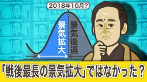 幻と消えるか...“戦後最長の景気拡大” 景気は2018年秋には後退していたか