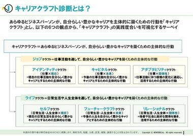 キャリアは「適正」や「パーソナリティ」で語るべからず。新型キャリア育成「キャリア・クラフト診断」がなせる人事改革。
