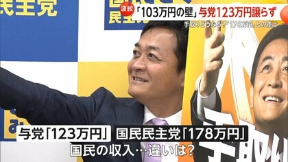 「103万円の壁」与党が「123万円」への引き上げ譲らず　178万円主張の国民民主党は反発「見切り発車」　特定扶養控除は150万円に引き上げる方向で調整