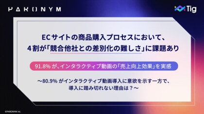 9割が売上向上を実感!ECサイトで注目高まる『インタラクティブ動画』|課題は導入ハードル【インタラクティブ動画に関する実態調査を発表】