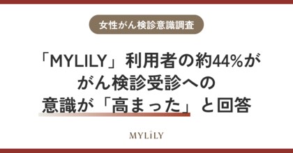 【更年期女性のがん検診意識調査】更年期専門オンライン診療プラットフォーム「MYLILY」を利用したことで、約44%ががん検診受診への意識が「高まった」と回答