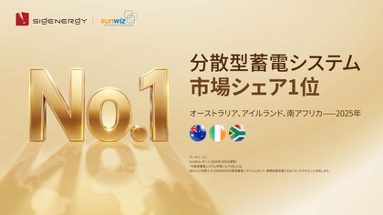 Sigenergy（シグエナジー）、世界各国の分散型蓄電システム市場でシェア1位を獲得