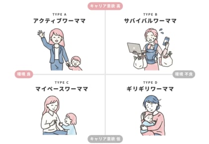 【約75％がキャリアに前向きな結果に】令和ワーママの “ほんとうの姿”がわかる！「ワーキングマザー白書2025」を公開