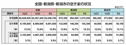 不動産業界が挑む空き家問題解決への貢献