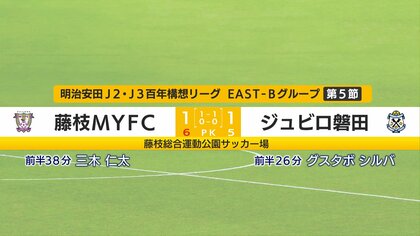 Ｊリーグ　藤枝ＭＹＦＣがホームでジュビロ磐田に勝利　ＰＫ戦で決着　槙野監督「苦しい状況で10人に…サポーターの力あって」