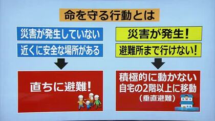 大雨特別警報…“命を守る行動”とは　まだまだ続く台風シーズン　災害リスクの把握と早めの行動を