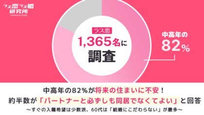 【ラス恋1,365名に調査】中高年の82%が将来の住まいに不安！約半数が「パートナーと必ずしも同居でなくてよい」と回答