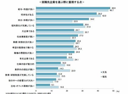 企業の就活セクハラ防止策について、学生が評価できる防止策は「夜間の面会禁止」が最多で60.2%