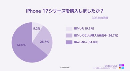 iPhone 17シリーズ購入意向調査：購入・検討は35.9％、最大の壁は「価格」