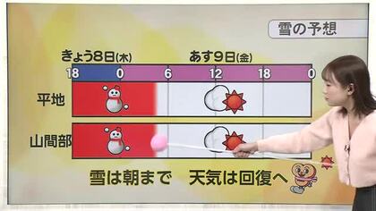 富山県「今冬一番の寒波」週末3連休を直撃！日曜は終日雪、朝の路面凍結にも警戒を【ソラをライブ】