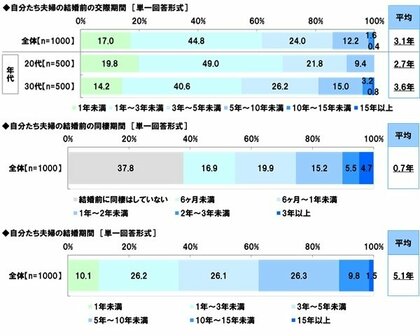 20代・30代共働き夫婦の生活意識調査2025<前編>