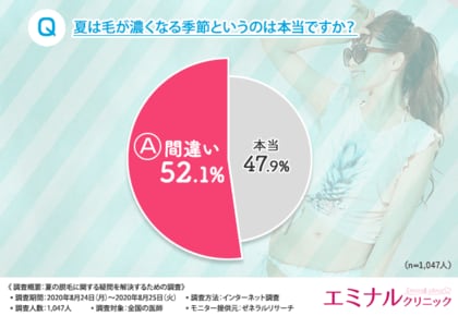 夏の脱毛は日焼けng 毛が濃くなるのは本当 全国1 047人