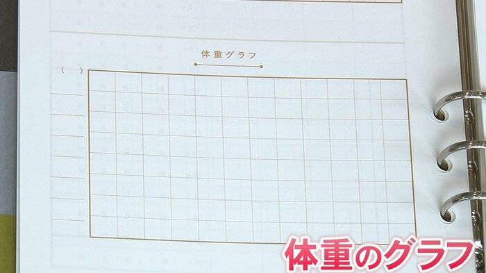 体重のグラフも、縦軸横軸ともに自由に書き込むことができる