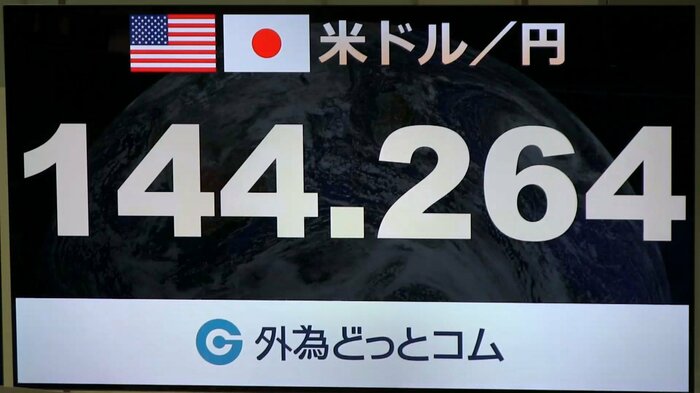 20日、円相場は1ドル=144円台に上昇