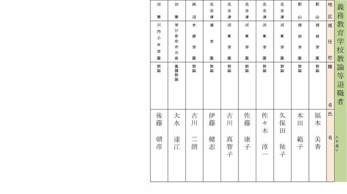 義務教育学校 教諭の退職者