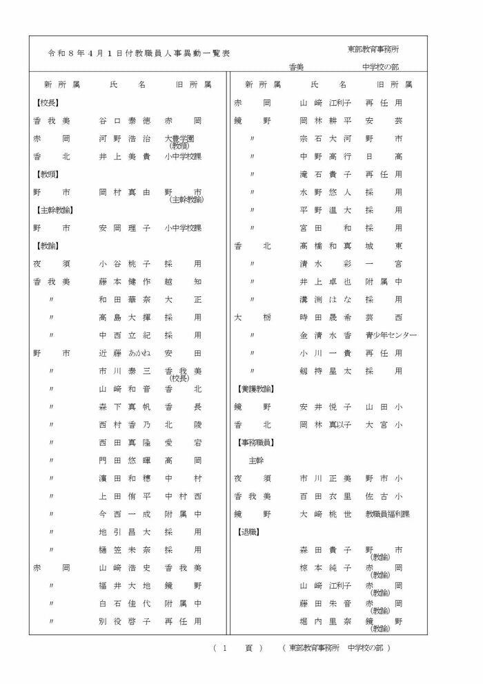 高知県教職員の人事異動【中学校】 3/15