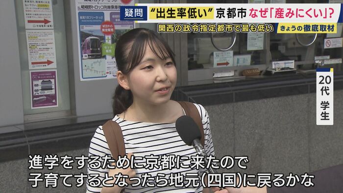 京都に住む学生