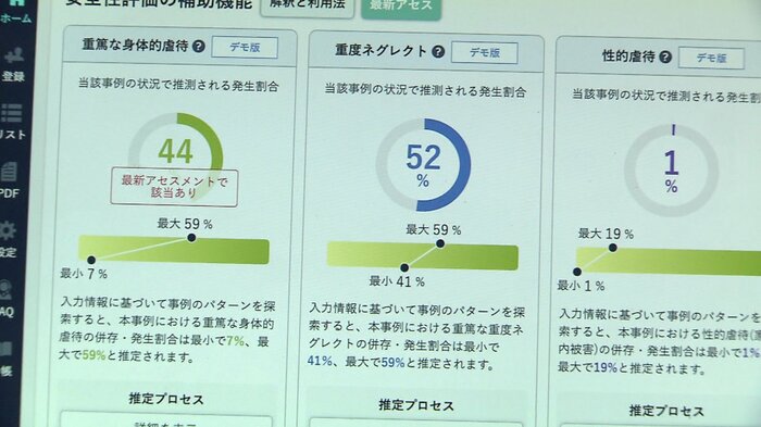 「虐待の深刻度」などを数値化(AiCAN)※開発中で表示内容は変更される可能性があります