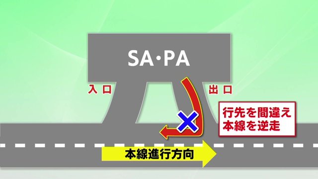 出口通過でUターンやSA・PA出口を間違えるなどのケースも