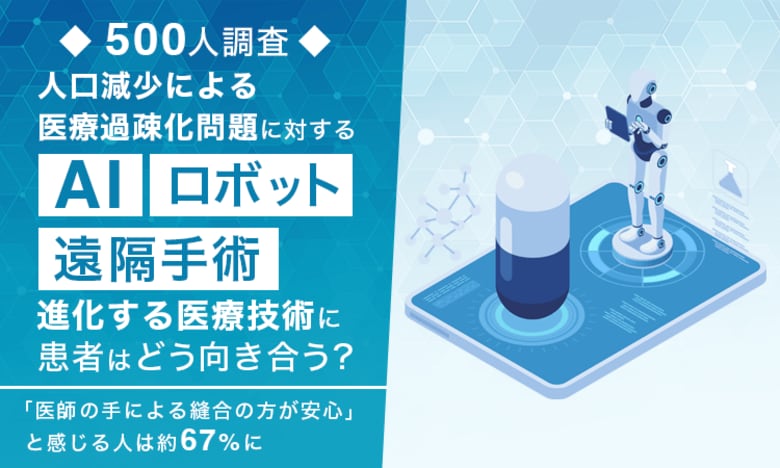 【500人調査】人口減少による医療過疎化問題に対するAI、ロボット、遠隔手術。進化する医療技術に患者はどう向き合う？「医師の手による縫合の方が安心」と感じる人は約67%に