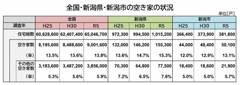 不動産業界が挑む空き家問題解決への貢献
