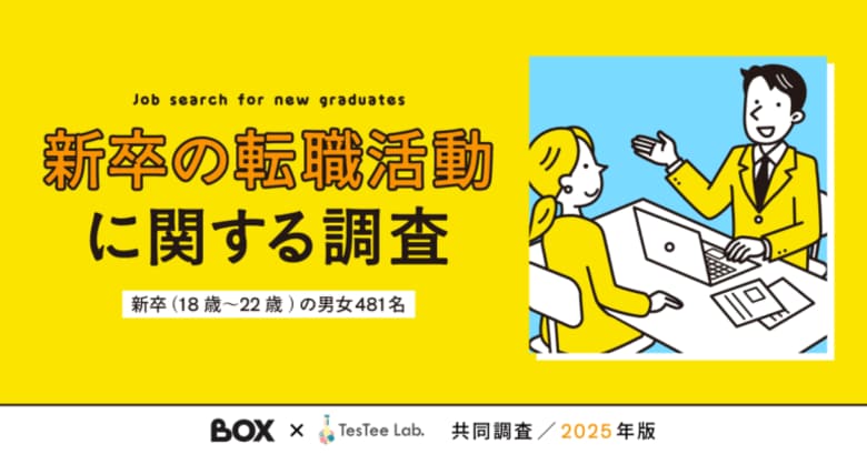 【入社1ヶ月で退職や転職を意識した25卒の新卒は約4割】株式会社BOXとTesTee Labが「新卒の転職活動に関する調査」を実施