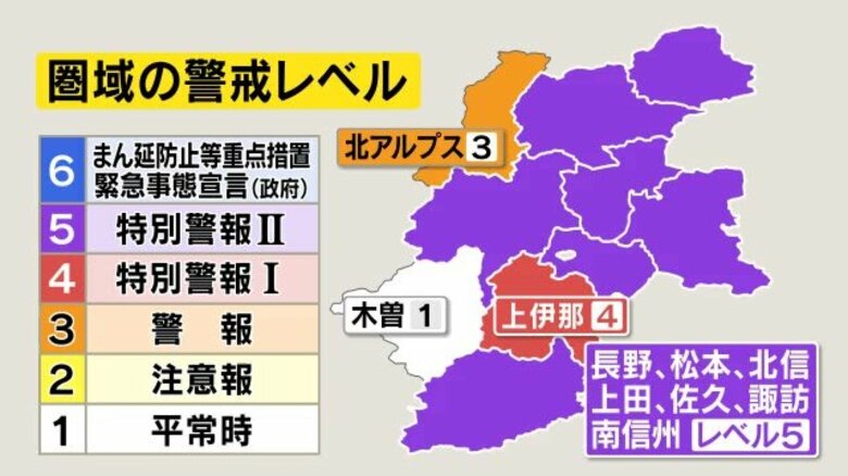 【新型コロナ】長野県内2市で新たに132人感染　長野市70人、松本市62人　確保病床使用率25.1%