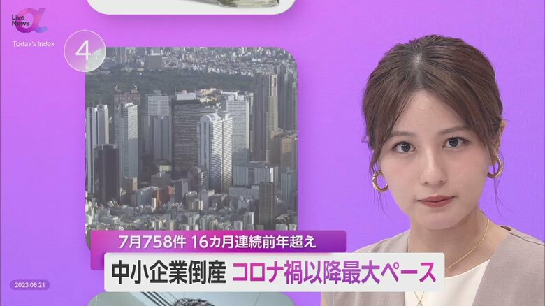 中小企業倒産がコロナ禍以降最大ペース　7月758件…16カ月連続昨年同月上回る　生き残りにはDX化など変化必須｜FNNプライムオンライン