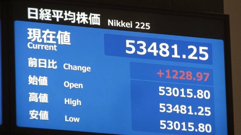 日経平均株価が大幅続伸　一時上げ幅は1200円超に　イラン停戦交渉の進展に期待感｜FNNプライムオンライン
