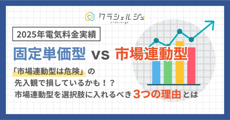 「市場連動型は危険」の先入観、実は損しているかも。固定単価型 vs 市場連動型の比較結果をお届け【2025年実績調査】