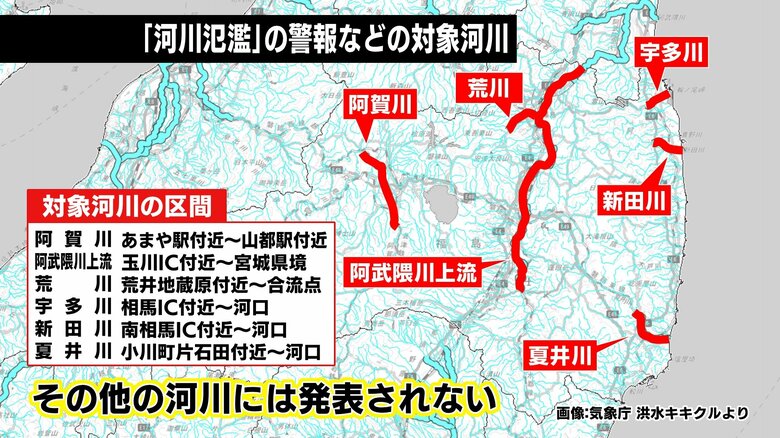 福島県の対象河川