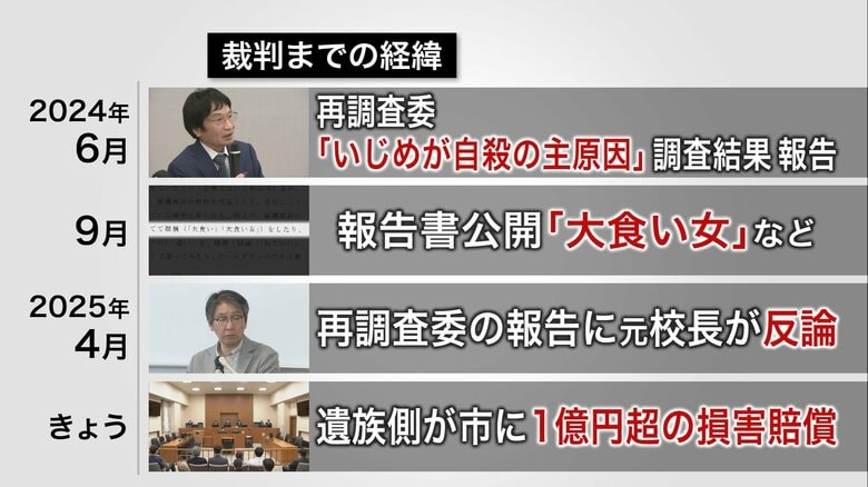 裁判までの経緯2