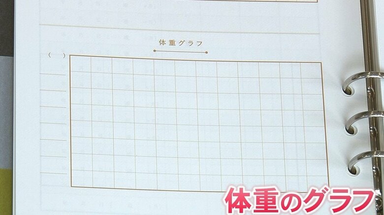 体重のグラフも、縦軸横軸ともに自由に書き込むことができる