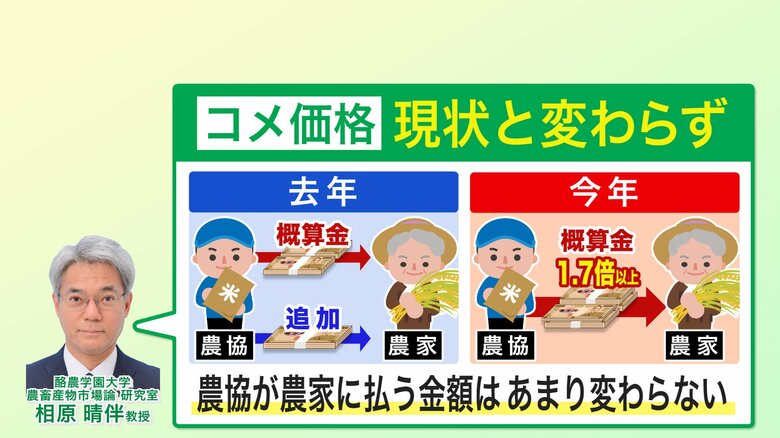 「現状とあまり変わらないのでは」酪農学園大学の相原教授の見立て