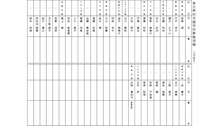 県立特別支援学校　教諭・退職