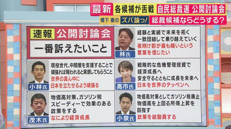 各候補者の一番訴えたいこと