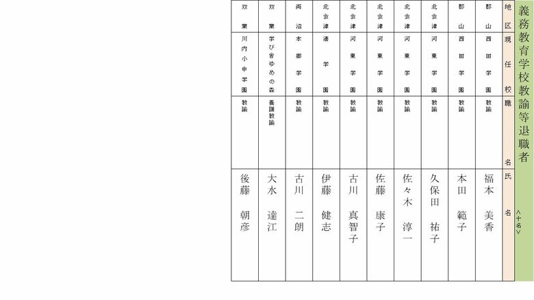 義務教育学校　教諭の退職者