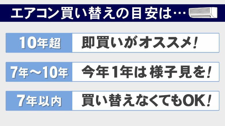 ニュースONE