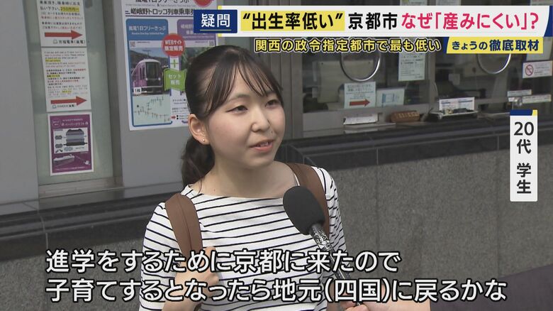 京都に住む学生