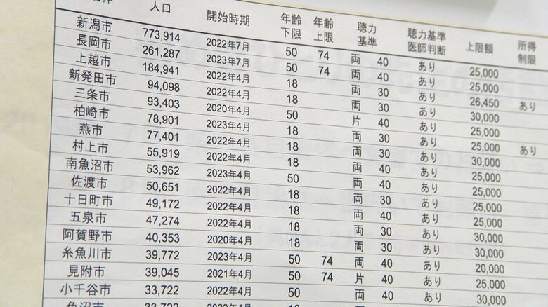 市町村に行き助成費導入を要望した大滝院長