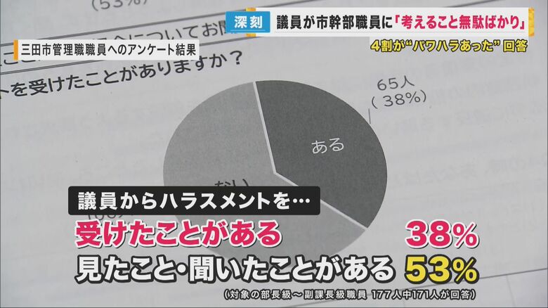 53％がハラスメントを「見たこと・聞いたことがある」