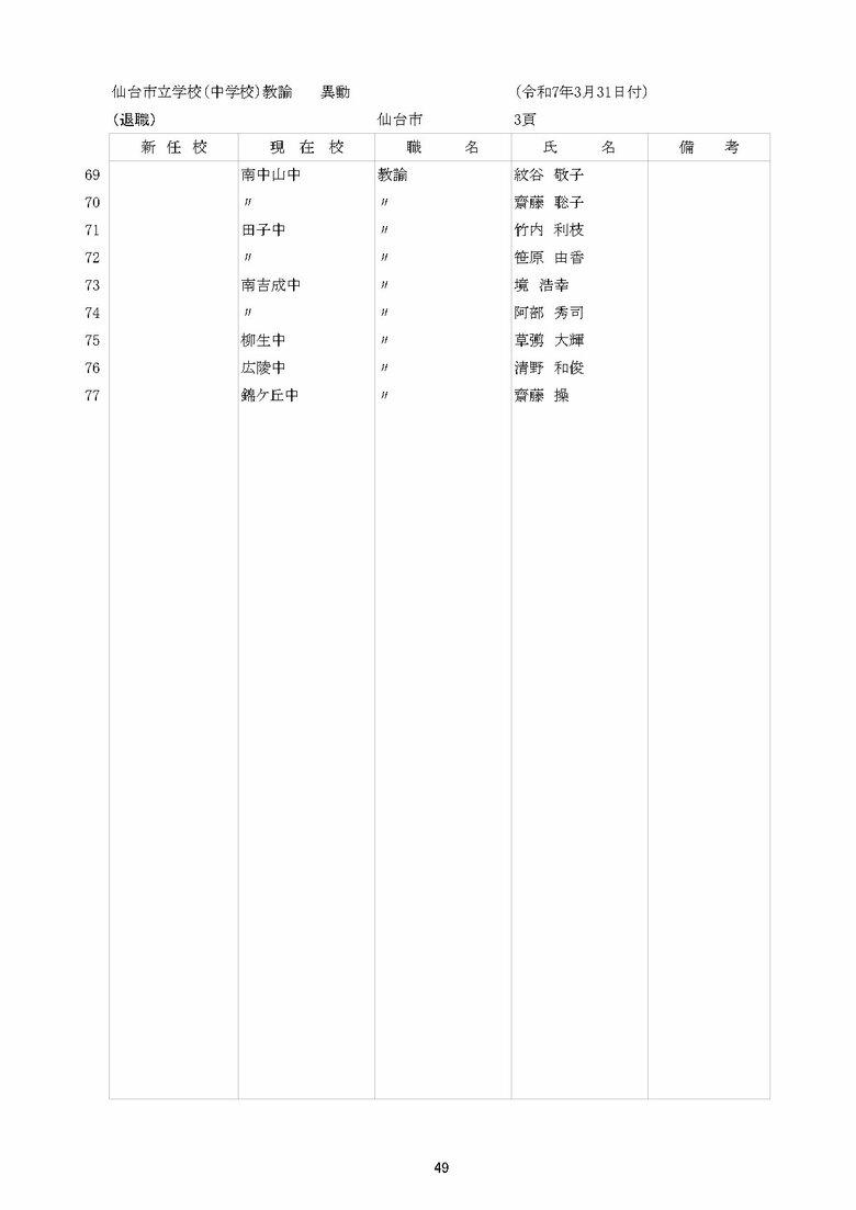 仙台市立中学校の異動一覧