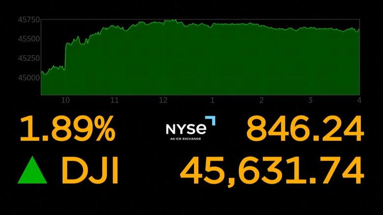 22日のニューヨーク株式市場ダウ平均株価の終値