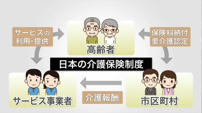 日本の公的介護保険制度