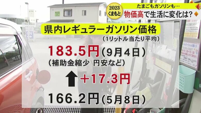 県内のレギュラーガソリン価格も4カ月で17.3円値上がり