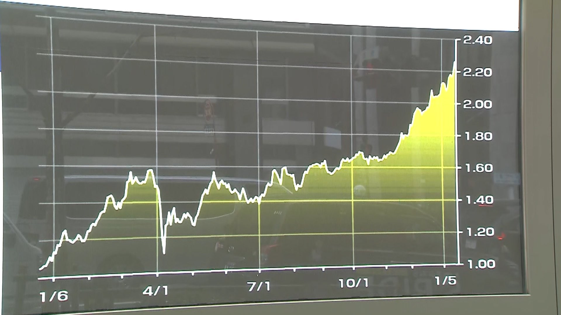与野党「消費税減税」論に警戒感強まる…長期金利また上昇し一時2.38％に  約27年ぶり高水準（FNNプライムオンライン）｜ｄメニューニュース（NTTドコモ）