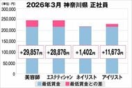 美プロ調べ「2026年3月　最低賃金から見る美容業界の給料調査」～神奈川版～